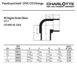 Charlotte_CTS_02304_0600_1