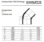 Charlotte_CTS_02309_0600_2