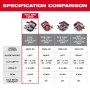 Milwaukee_Tool_2630-20_2